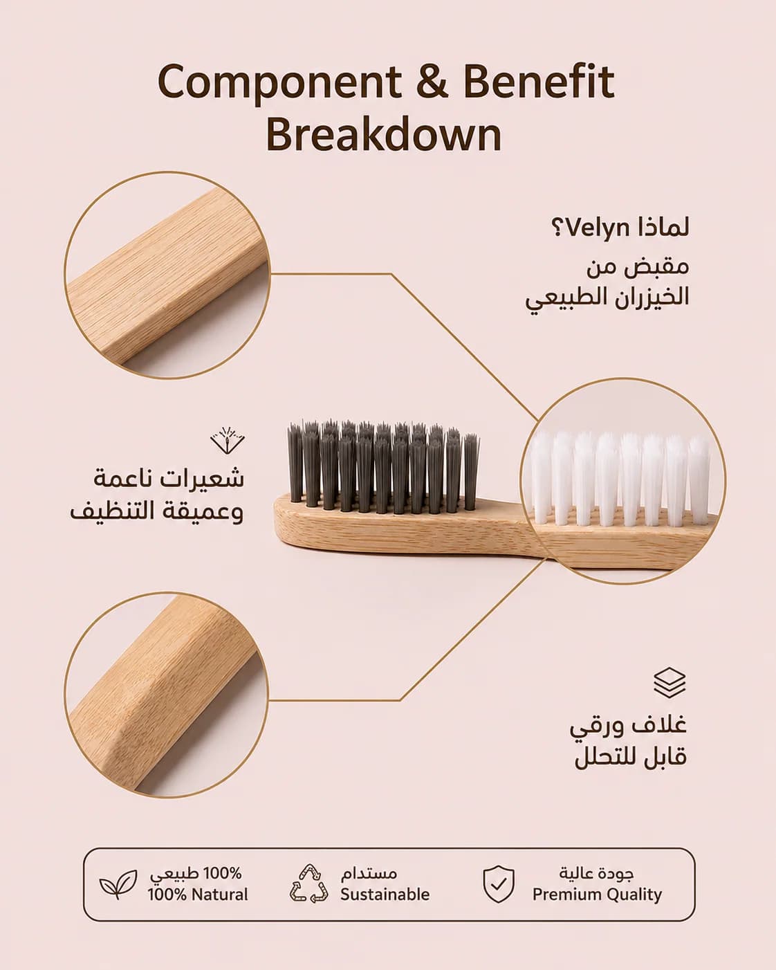 VELYN component & benefit breakdown